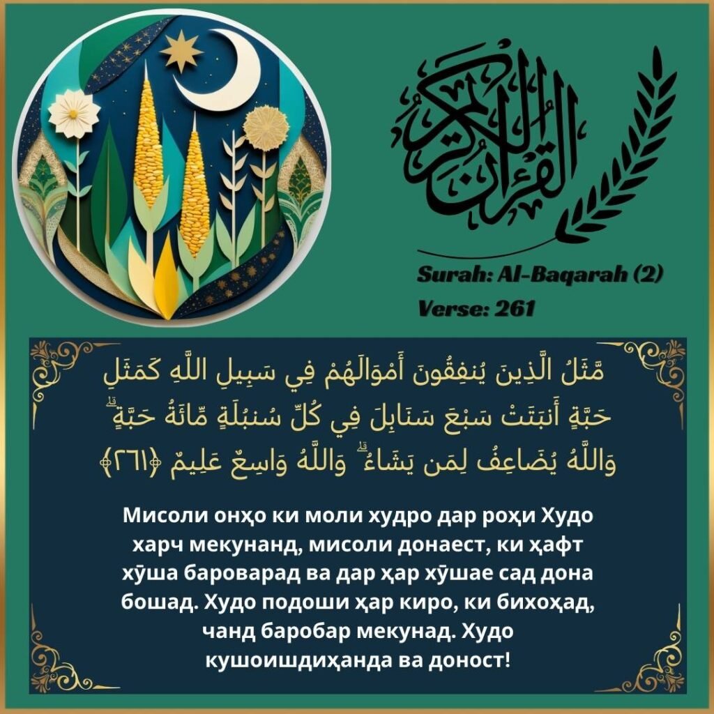 Image of Tajik translation text of Surah Al-Baqarah (2:261) from the Quran.
